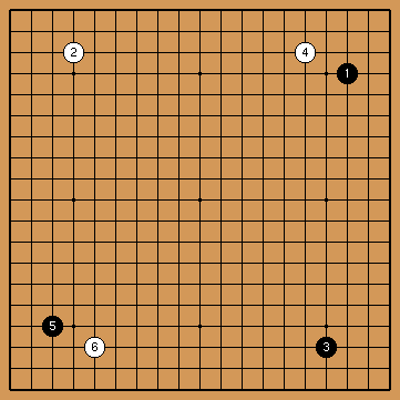 Pattern 2